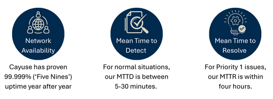 Cayuse has proven statistics that support expertise in NOC environments.