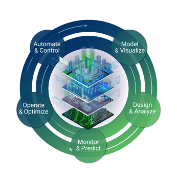 ETAP Digital Twin | Design, Operation & Automation | ETAP Digital Twin  Ecosystem